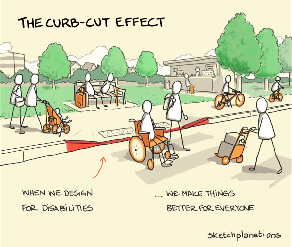 Sketchnote illustrating the curb-cut effect with the text: 'When we design for disabilities, we make things better for everyone.